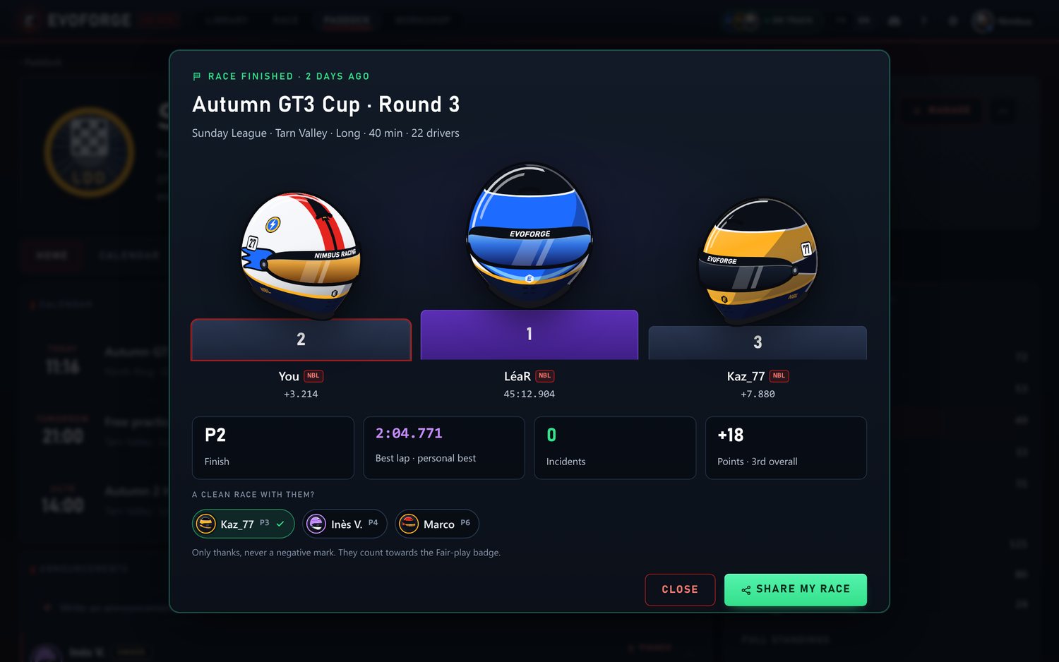 Race recap: helmet podium, best lap and points